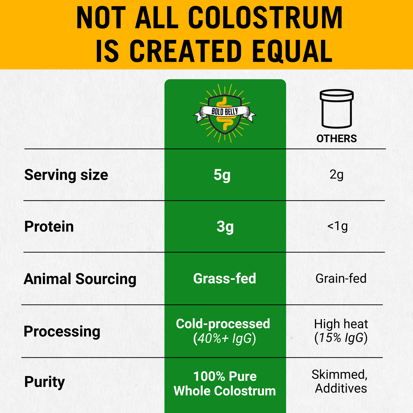 Grass-Fed Colostrum Superfood Powder